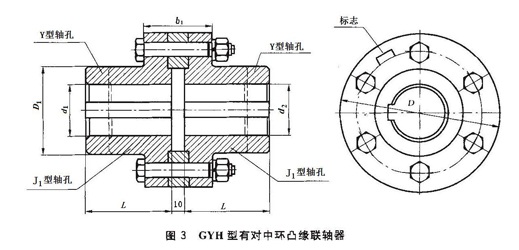 GYH型凸緣聯(lián)軸器圖紙