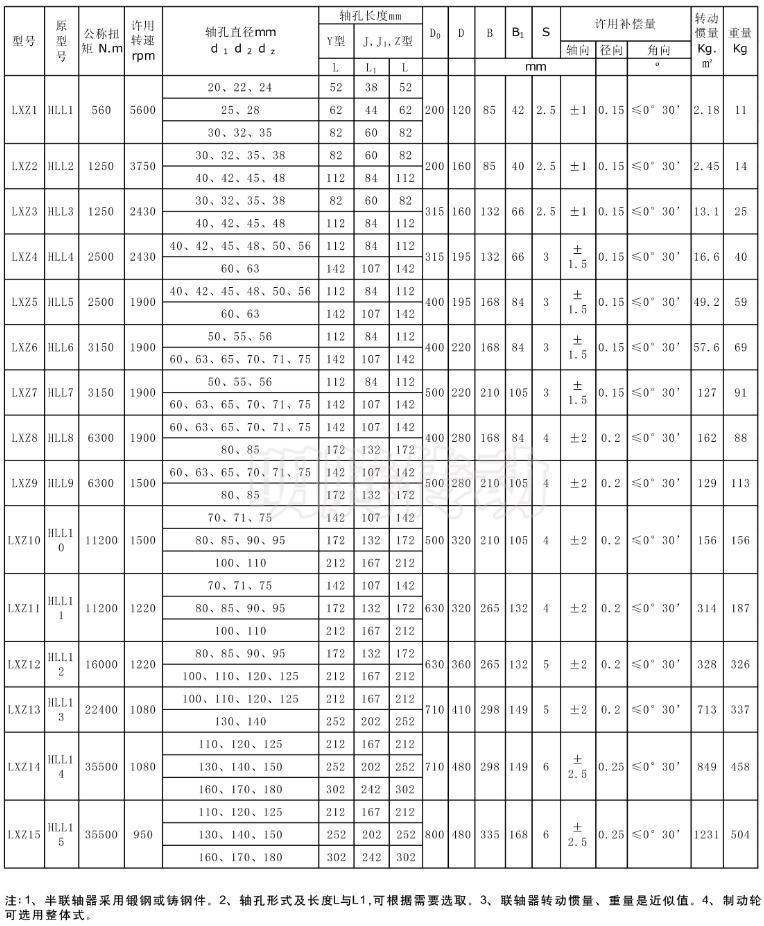 LXZ型帶制動(dòng)輪彈性柱銷聯(lián)軸器參數(shù)
